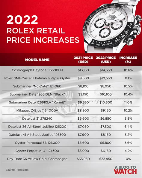 new rolex 2022 models|rolex switzerland price list 2022.